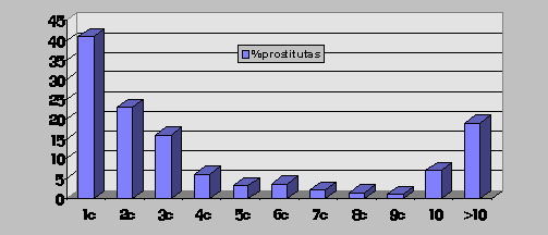 anucios de prostitutas porcentaje ets prostitutas anucios de prostitutas porcentaje ets prostitutas